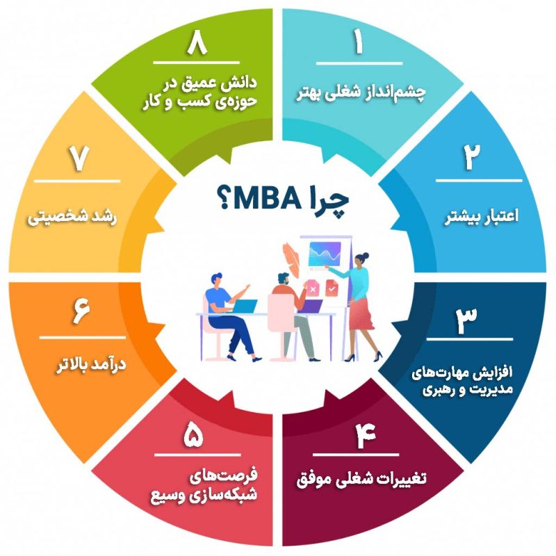 چرا مدرک ام بی ای بگیریم